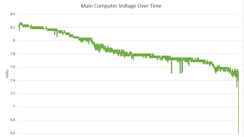 OLHZN-5 Main Battery Voltage