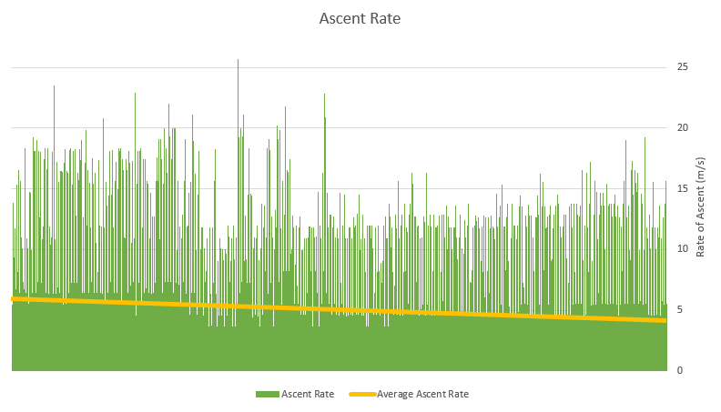 OLHZN-6 Measured Ascent Rate