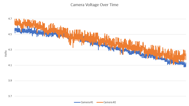 OLHZN-6 Camera Battery Voltage