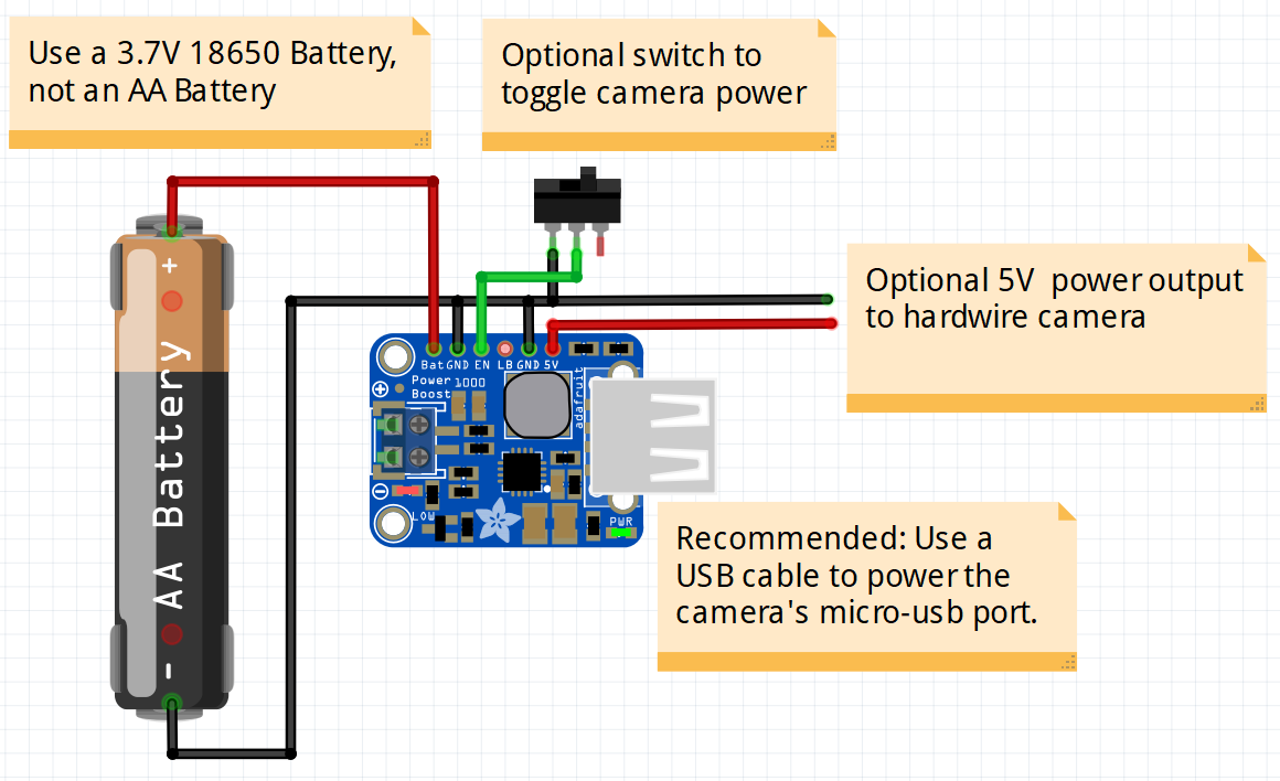 OLHZN PowerBoost Camera