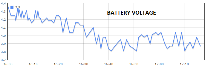 OLHZN-10 Battery Data