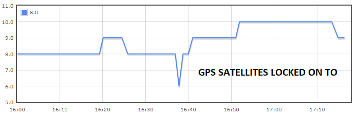 OLHZN-10 Satellite Data