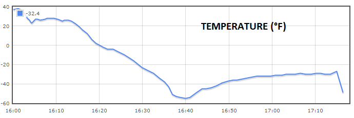 OLHZN-10 Temperature Data