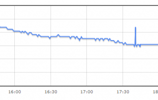 OLHZN-11 Battery Voltage