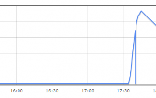OLHZN-11 Relative Humidity Percentage