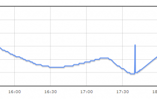 OLHZN-11 Internal Payload Temperature