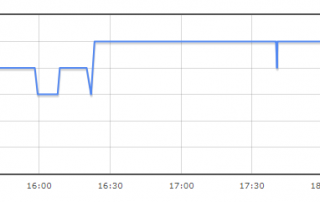 OLHZN-11 GPS Satellites Reception