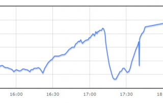 OLHZN-11 External Air Temperature
