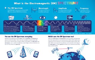 introduction-to-spectrum