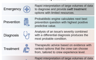a-clinical-decision-support-system-for-earth-independent-medical-operations