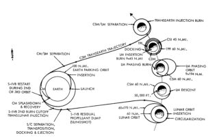 55-years-ago:-three-months-until-the-moon-landing