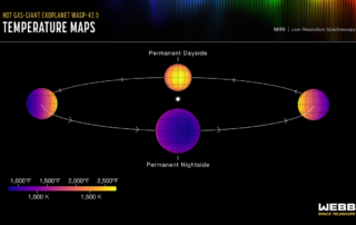 Temperatures on Exoplanet WASP-43b