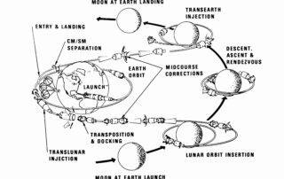 55-years-ago:-two-months-until-the-moon-landing