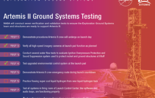 nasa-kennedy-teams-test-upgraded-environmental-control-system-for-artemis-ii 