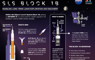 nasa’s-sls-rocket:-block-1-vs.-block-1b-configuration