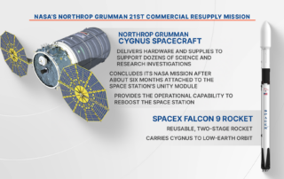 overview-for-nasa’s-northrop-grumman-21st-commercial-resupply-mission