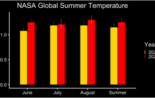 nasa-finds-summer-2024-hottest-to-date