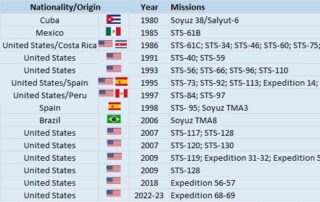 nasa-celebrates-hispanic-heritage-month-2024