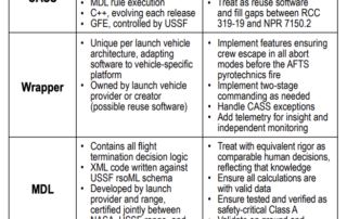 considerations-for-using-autonomous-flight-termination-softwarein-crewed-launch-vehicles