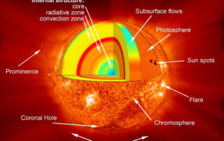 nasa-knows:-how-does-the-sun-behave?-(grades-5-8)