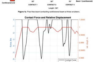 contact-dynamics-predictions-utilizing-thenesc-parameterless-contact-model