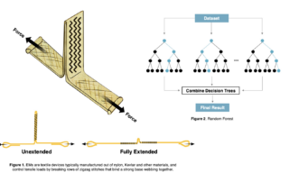 statistical-analysis-using-random-forest-algorithm-provides-key-insights-into-parachute-energy-modulator-system