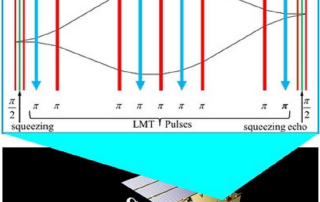supreme-qg:-space-borne-ultra-precise-measurement-of-the-equivalence-principle-signature-of-quantum-gravity