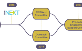 announcing-the-merger-of-the-outreach-and-swenext-committees
