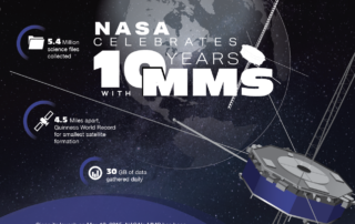 nasa’s-record-shattering,-theory-breaking-mms-mission-turns-10