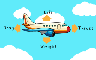 what-is-aerodynamics?-(grades-5-8)