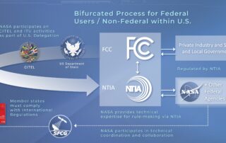 nasa-collaborates-to-enable-spectrum-dependent-science,-exploration,-and-innovation   