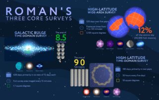 nasa’s-roman-mission-shares-detailed-plans-to-scour-skies