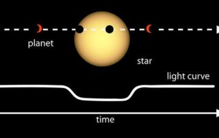 may’s-night-sky-notes:-how-do-we-find-exoplanets?