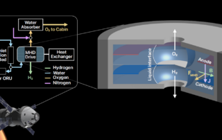 breathing-beyond-earth:-a-reliable-oxygen-production-architecture-for-human-space-exploration