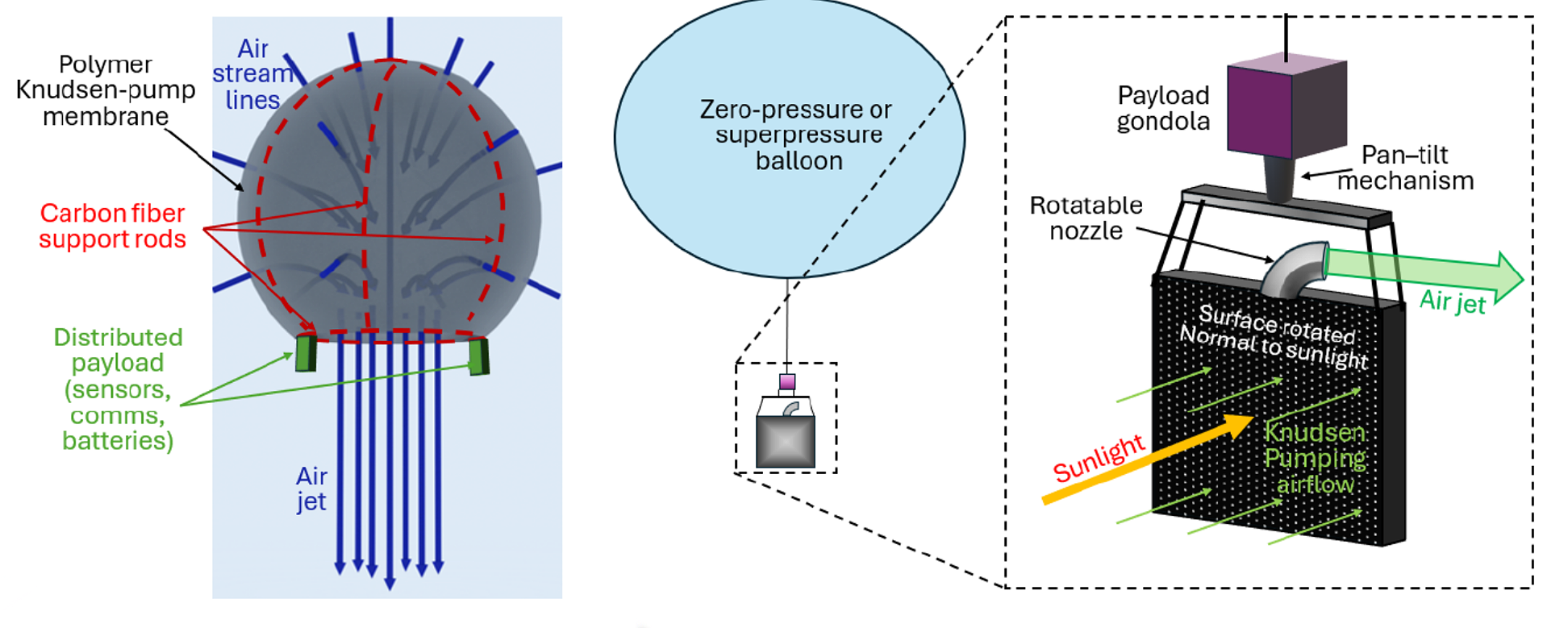 photophoretic-propulsion-enabling-mesosphere-exploration
