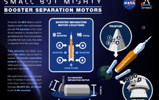 nasa’s-sls-rocket:-booster-separation-motors