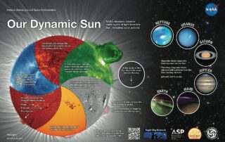 explore-our-dynamic-sun!