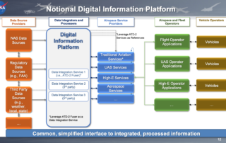 dip-request-for-information-(rfi)-information-session