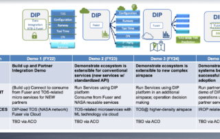 dip-rfi-outbrief-session