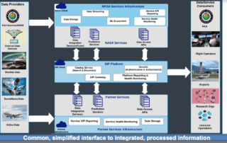 dip-workshop-series-1:-dip-architecture-and-date-integration-services