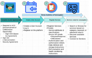 dip-workshop-series-2:-dip-for-service-providers