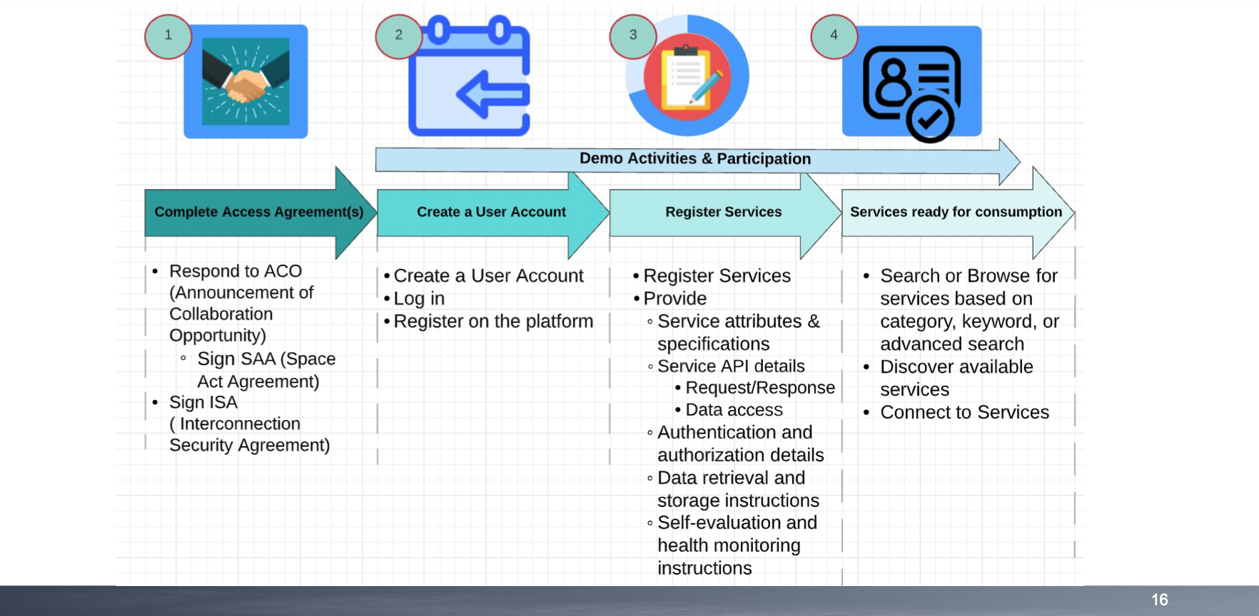 dip-workshop-series-2:-dip-for-service-providers