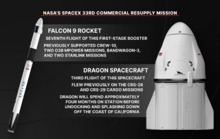 nasa’s-spacex-33rd-commercial-resupply-mission-overview
