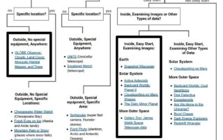 nasa-citizen-science-toolkit-for-librarians