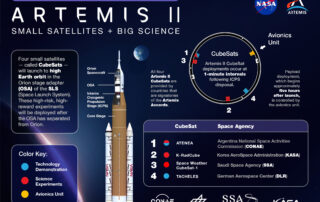 nasa’s-sls-rocket:-secondary-payloads