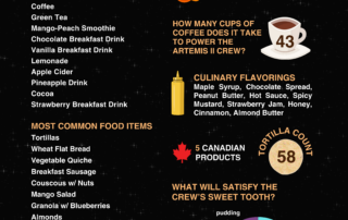 artemis-ii:-what’s-on-the-menu?