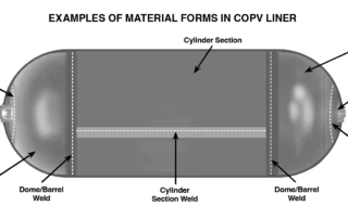 copv-damage-tolerance-life-demonstration-guidelines 