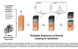 insights-into-spallation-mechanisms-of-thermal-protection-system-materials-from-mass-spectrometry-and hymets testing