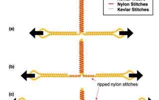 computational-modeling-of-failure-at-the-fabric-weave level-in-reentry-parachute-energy-modulators
