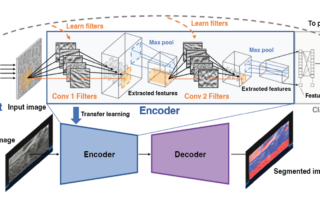a-combination-of-techniques-leads-to-improved-friction-stir-welding